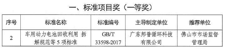 20240508-2-pg电子获广东省标准化突出贡献奖.webp